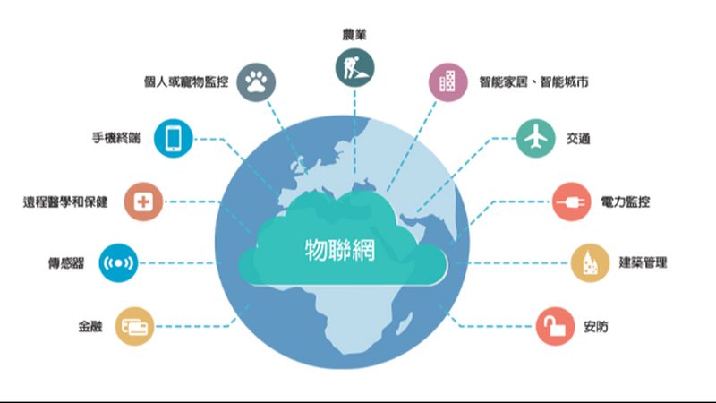 智能硬件开发标准：版本对比解析
