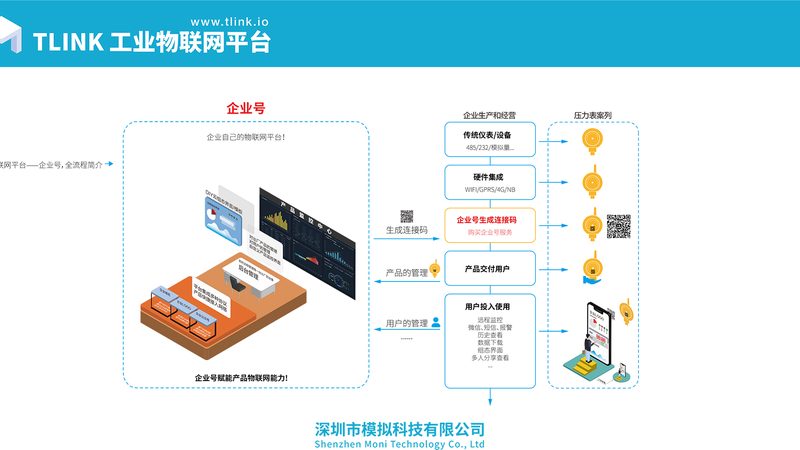 智能硬件代理加盟流程步骤