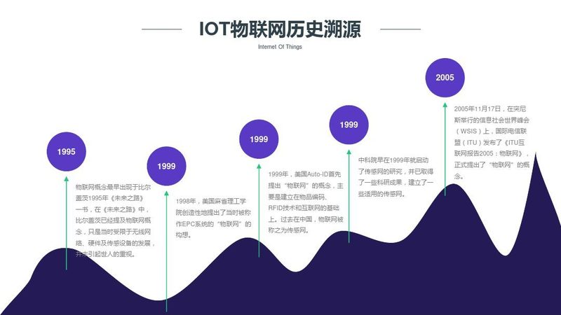 物联网网关售后服务：保障稳定运行的关键一环**