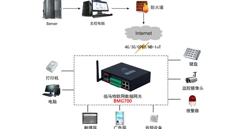 智能硬件方案公司，到底在解决什么核心问题